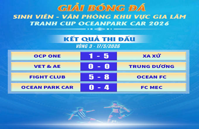 4 cái tên vào bán kết giải bóng đá sinh viên khu vực Gia Lâm