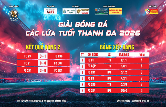 Điều gì đáng chờ đợi ở vòng 3 giải bóng đá các lứa tuổi Thanh Đa 2026?