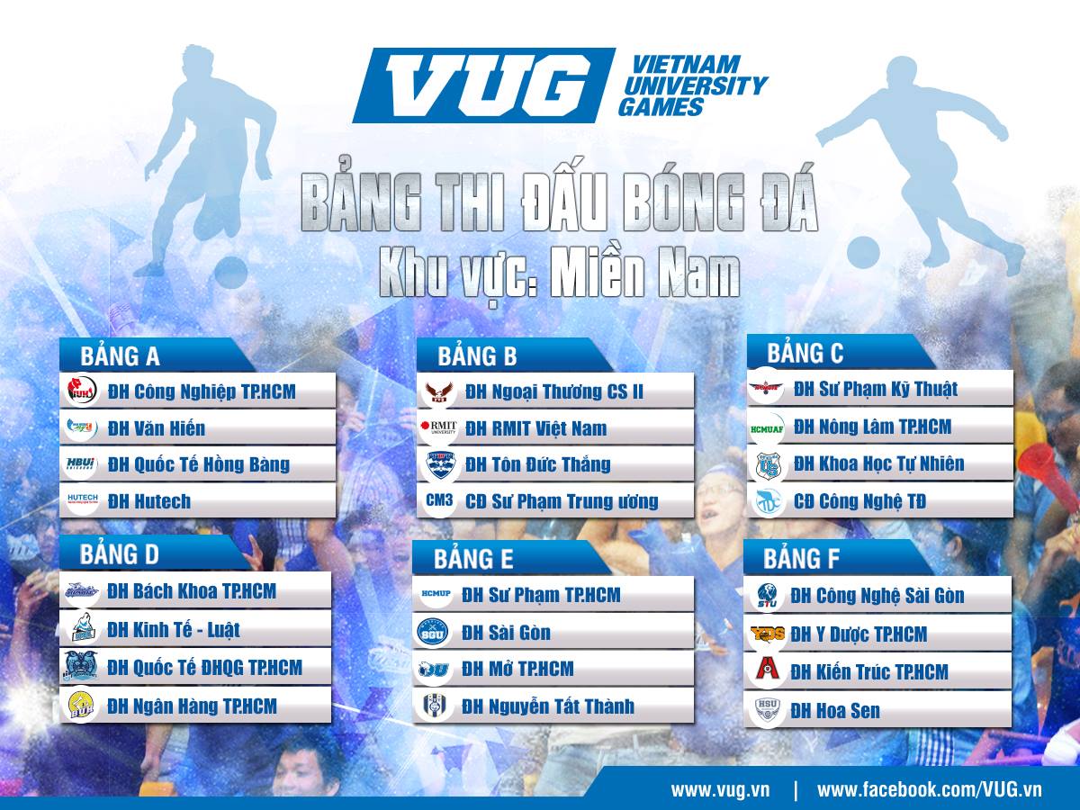 Kết quả bốc thăm các bảng đấu