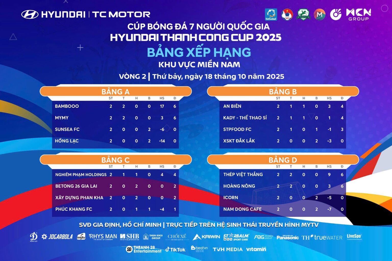 BXH sau 2 lượt trận