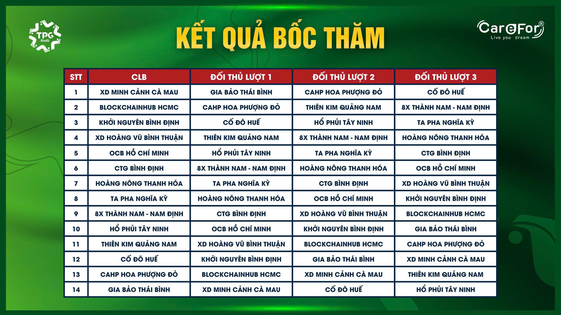 Bóng đá 6v6 lần đầu cập bến tại Việt Nam