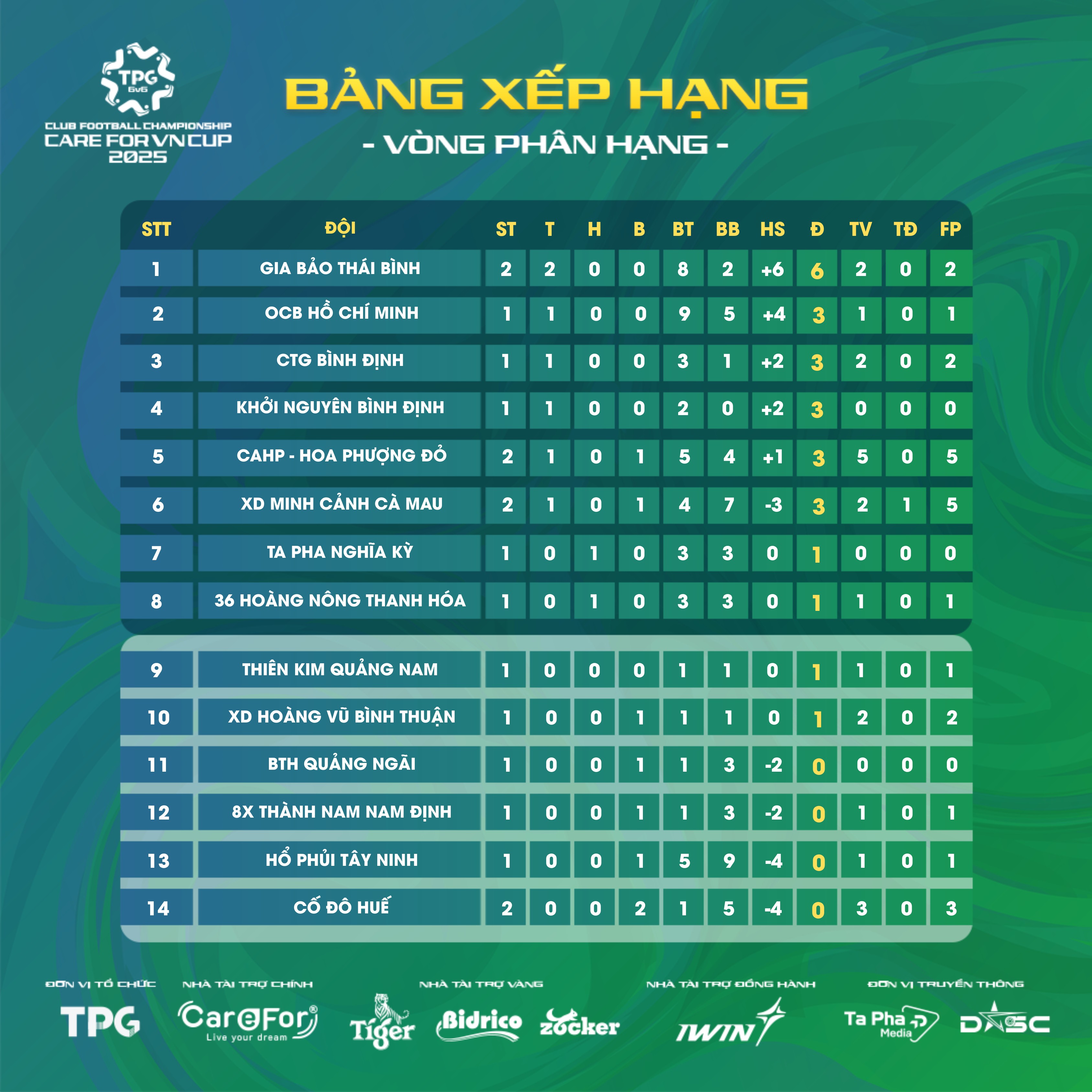 Khai mạc giải đấu 6 người đầu tiên ở Việt Nam