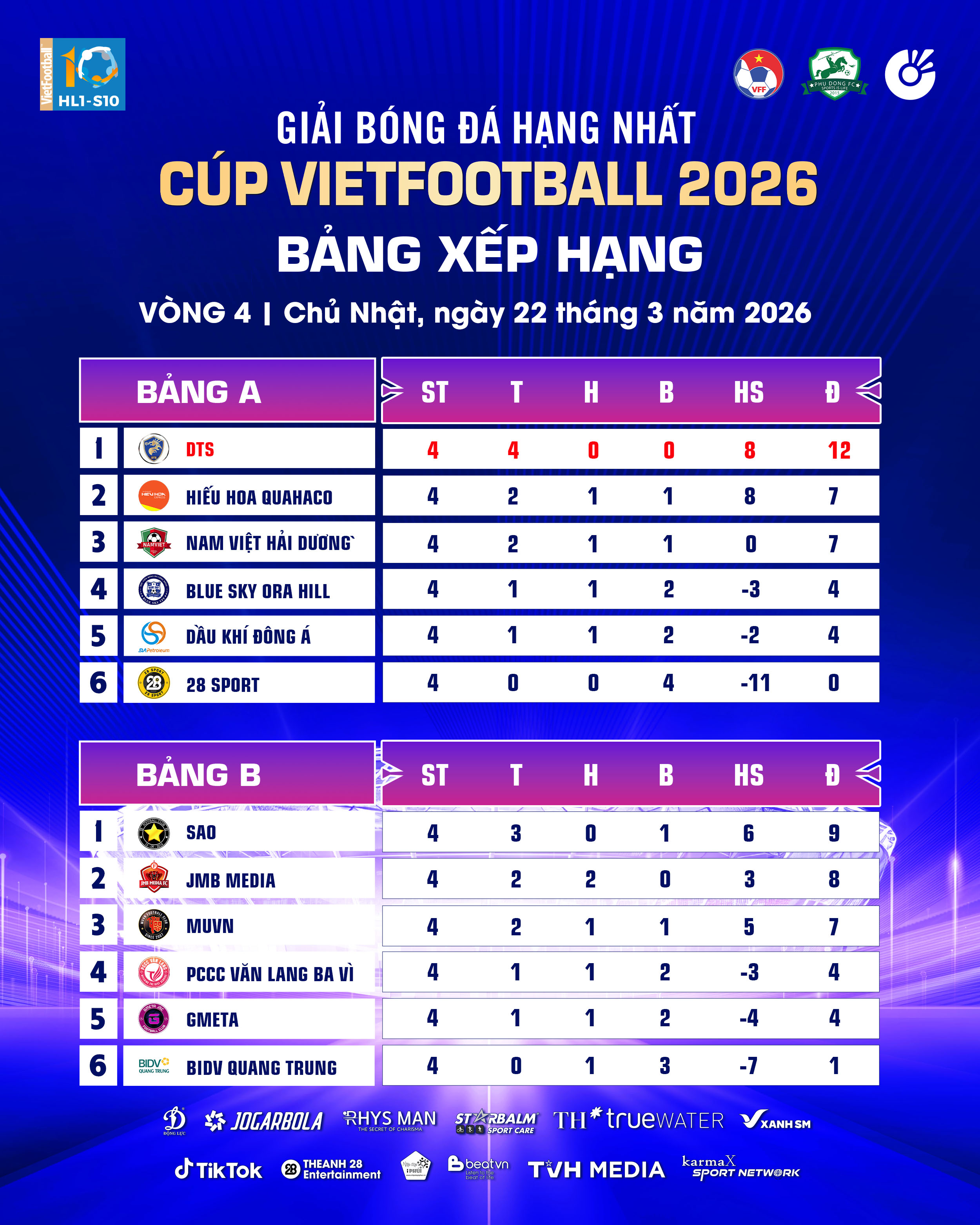 Hiếu Hoa Quahaco có quyền tự quyết cho suất đi tiếp thứ 2 ở bảng A