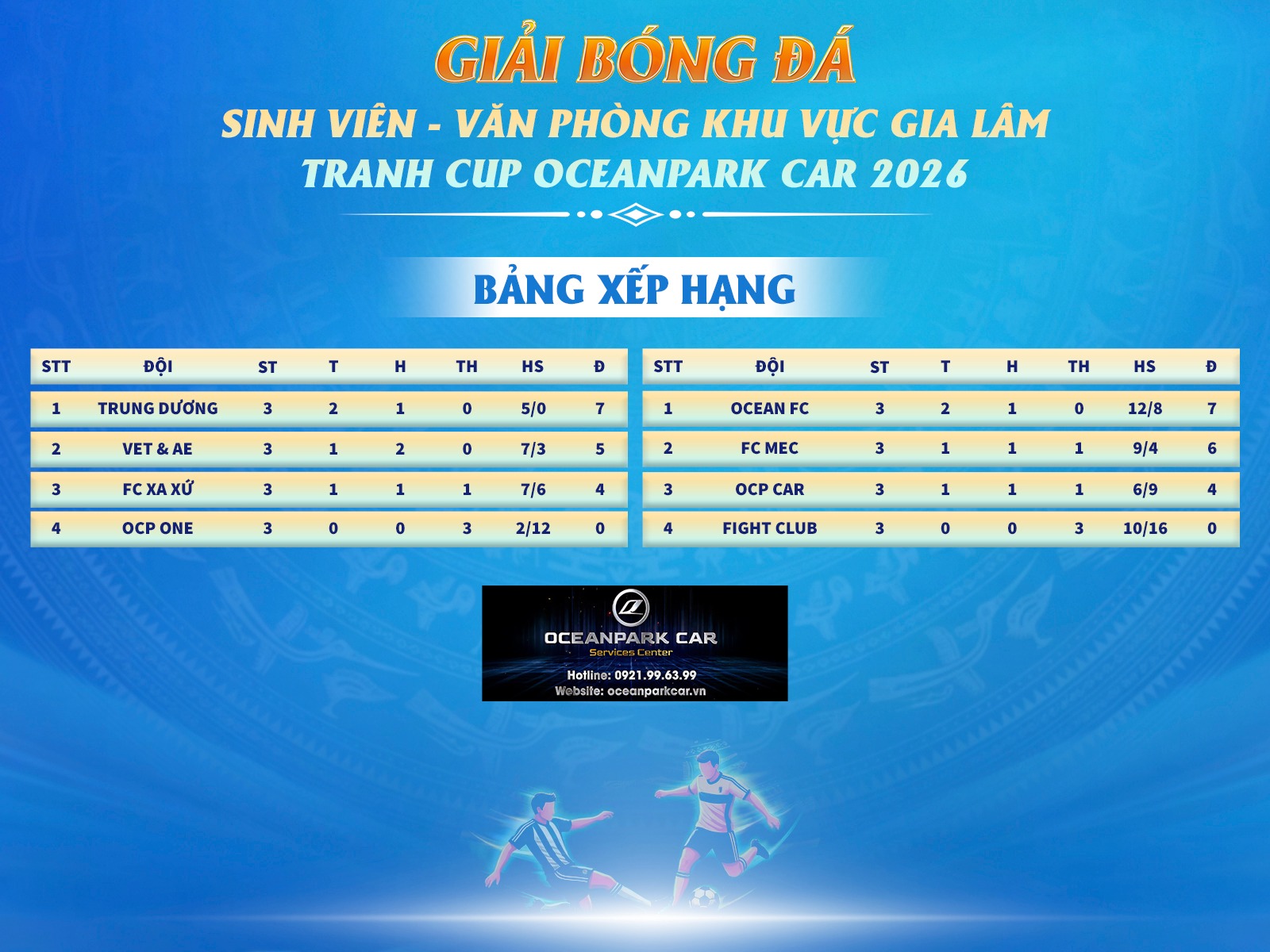 4 cái tên vào bán kết giải bóng đá sinh viên khu vực Gia Lâm