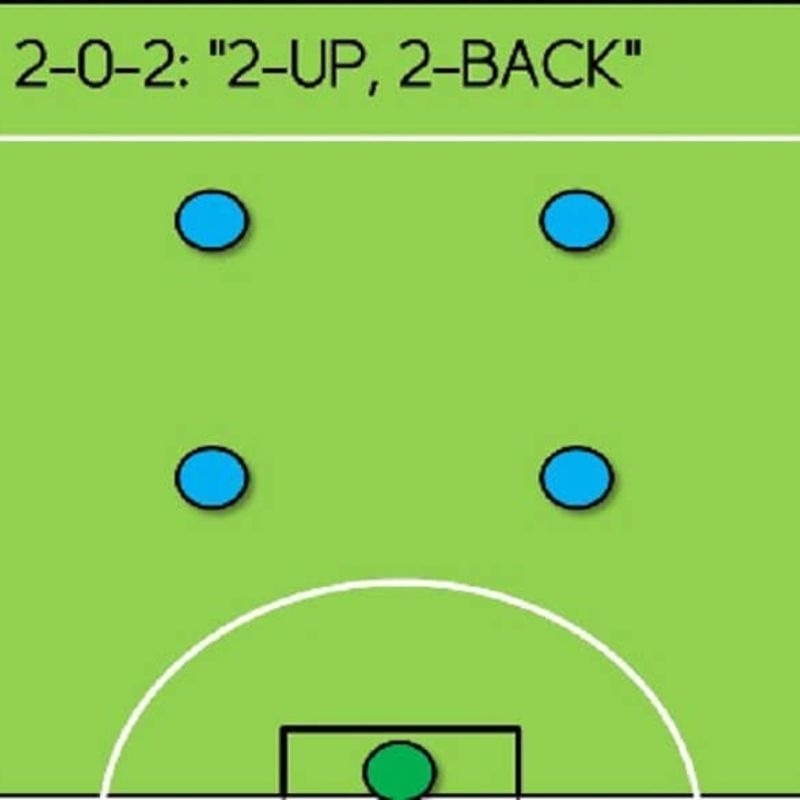 4 chiến thuật bóng đá hay nhất dành cho 5vs5