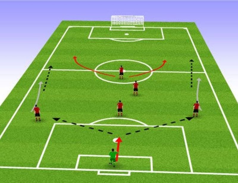 4 chiến thuật bóng đá hay nhất dành cho 5vs5