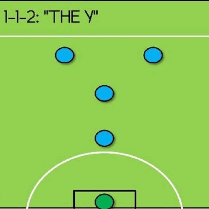 4 chiến thuật bóng đá hay nhất dành cho 5vs5