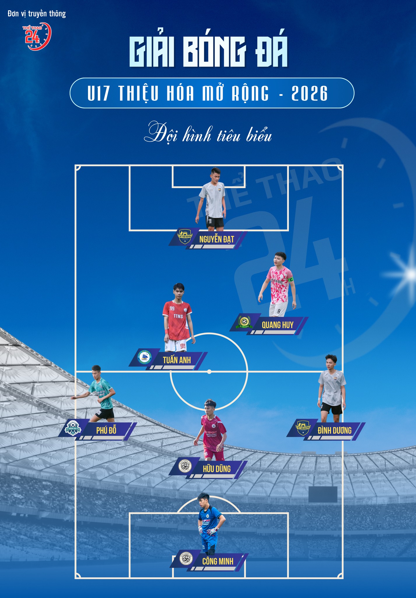 BXH sau lượt trận đầu tiên giải bóng đá U17 Thiệu Hóa mở rộng - 2026