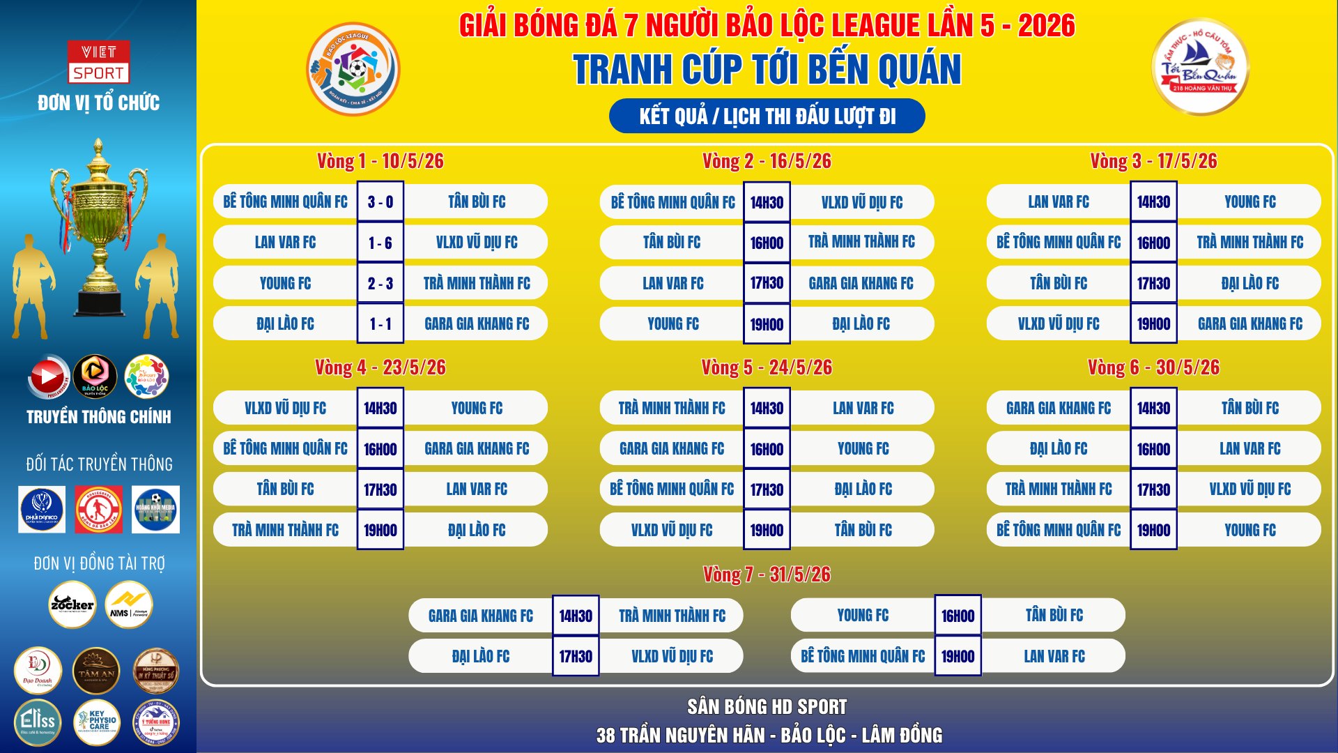 BXH vòng 1 giải bóng đá Bảo lộc League lần thứ 5 năm 2026