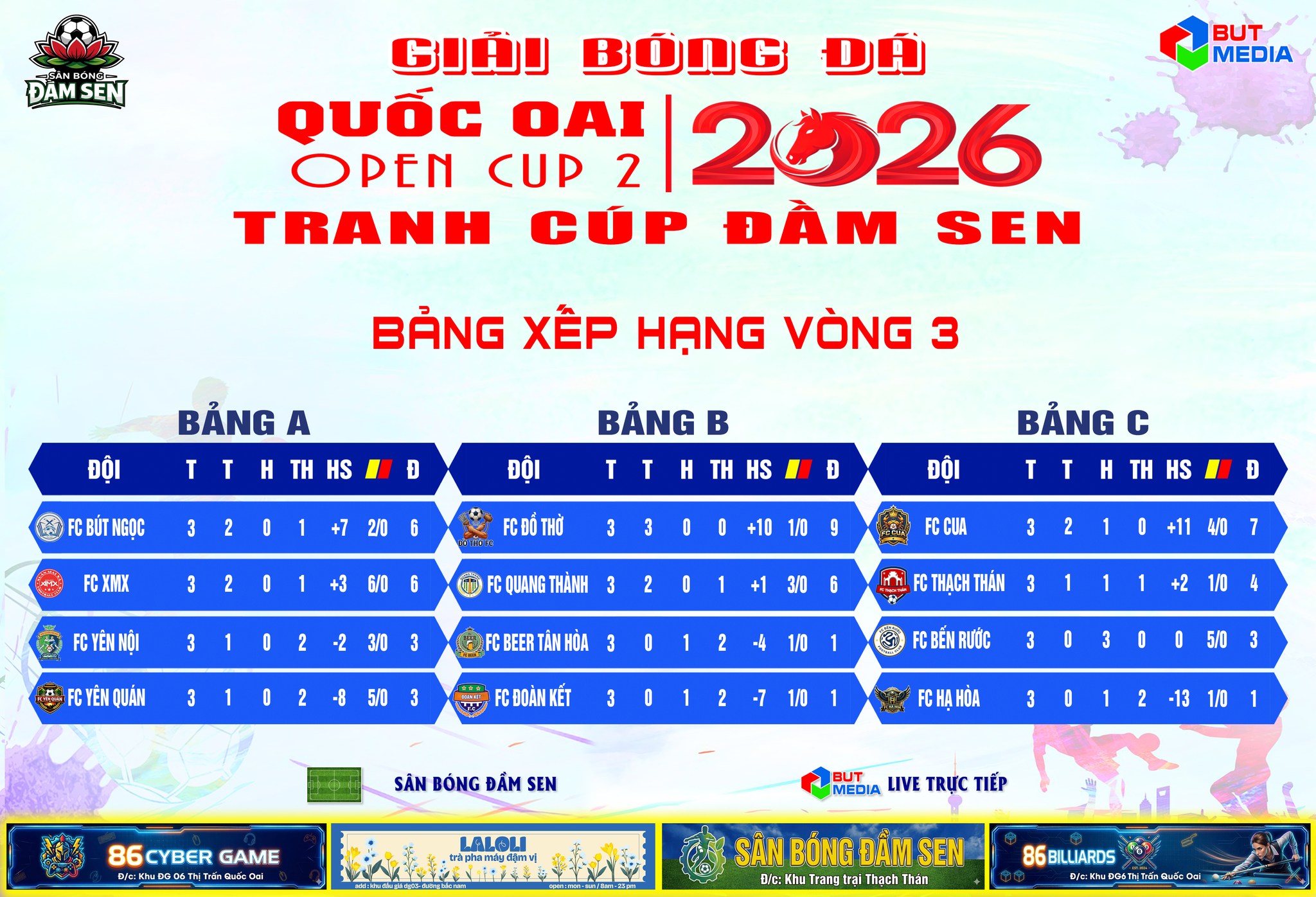 BXH Vòng 3 giải Quốc Oai Open S2-2026