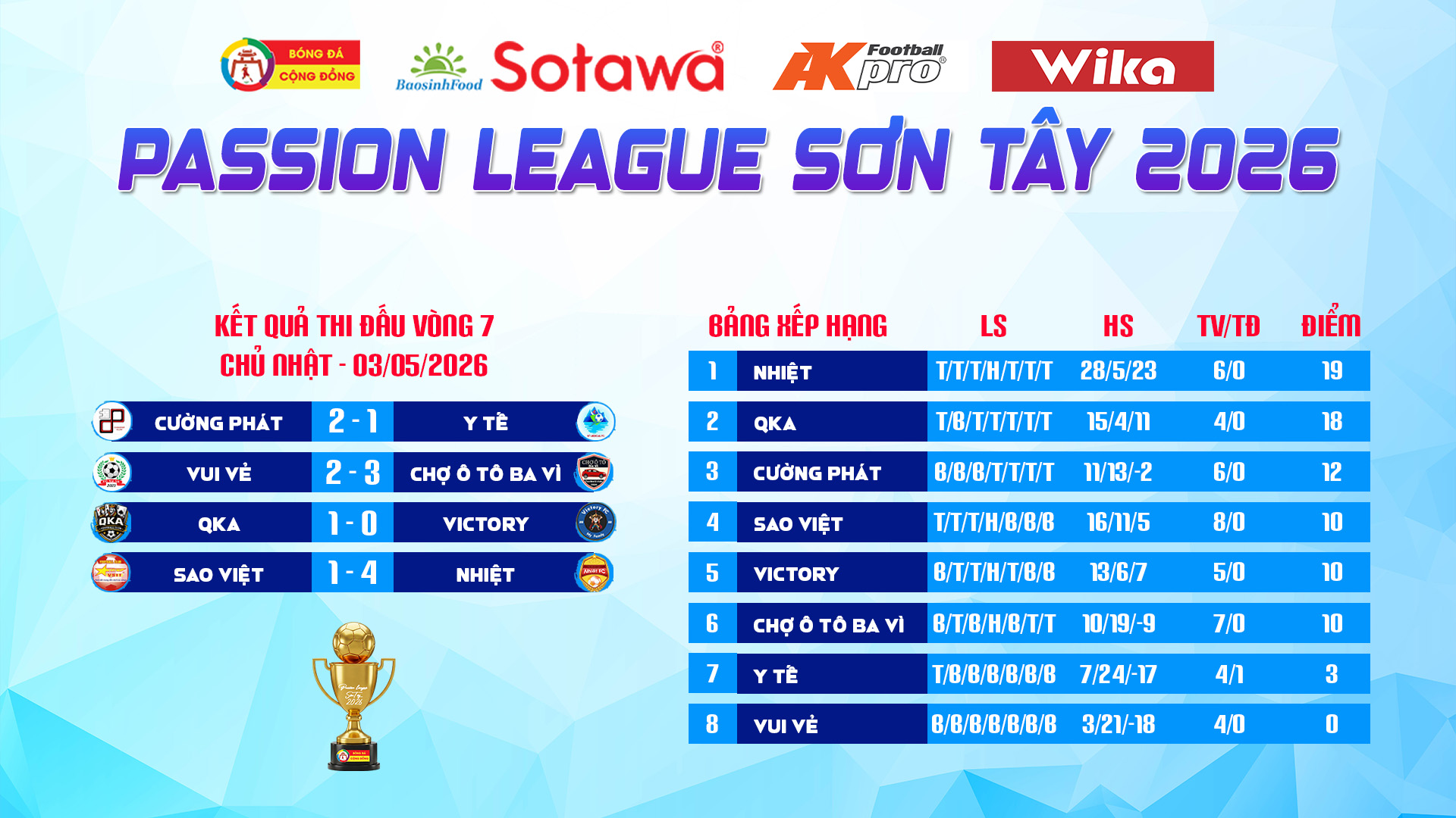 FC nhiệt đăng quang giải Passion League Sơn Tây 2026