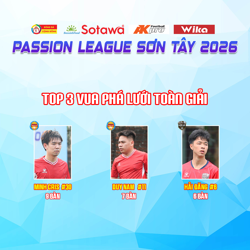 FC nhiệt đăng quang giải Passion League Sơn Tây 2026