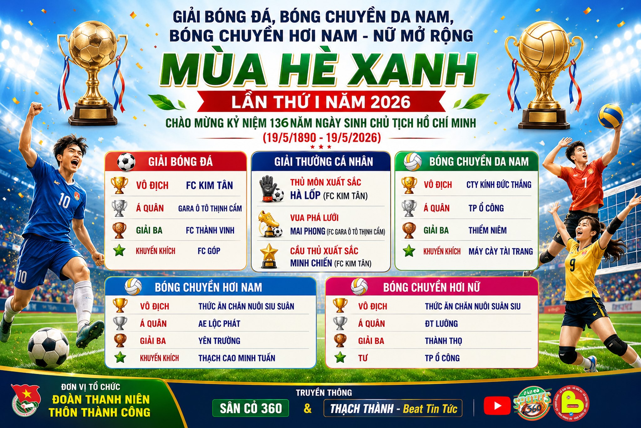 Giải bóng đá mùa hè Xanh 2026 khép lại đầy bùng nổ 
