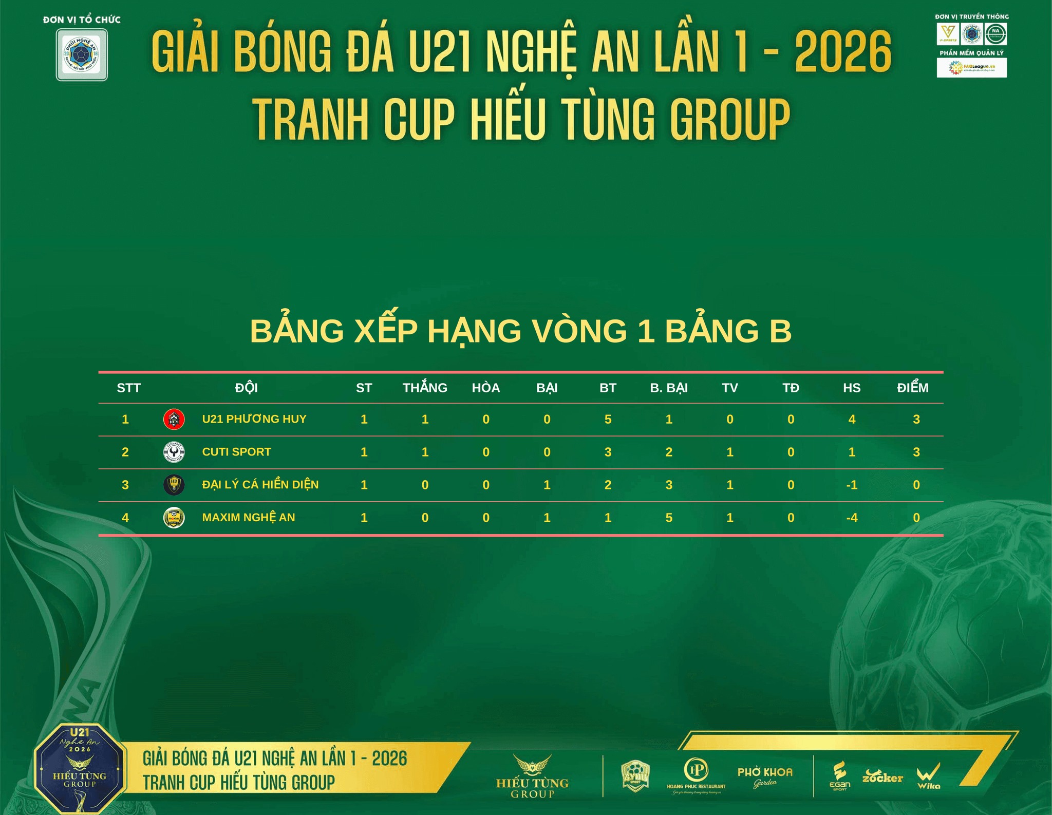 Kết quả, BXH vòng 1 Giải bóng đá U21 Nghệ An S1-2026