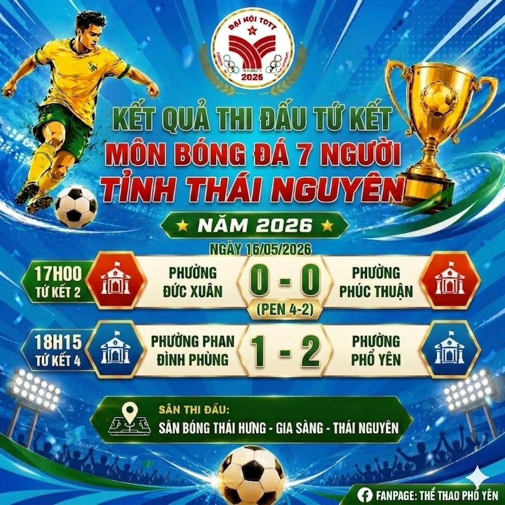 Kết quả môn bóng đá 7 người Đại hội TDTT Thái Nguyên 2026