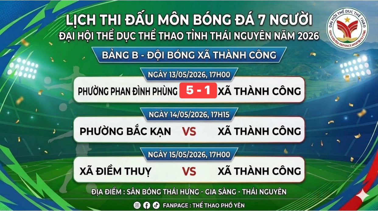 Kết quả ngày thi đấu thứ nhất Đại hội Thể dục Thể thao tỉnh Thái Nguyên năm 2026