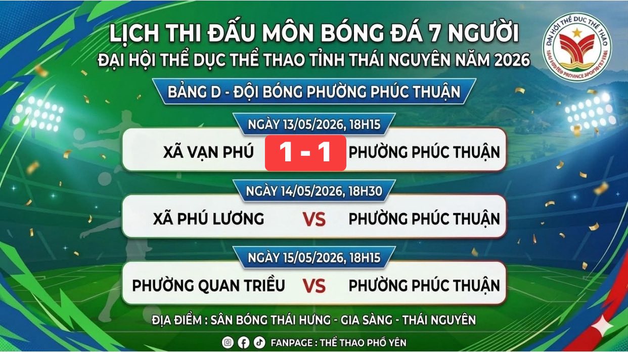 Kết quả ngày thi đấu thứ nhất Đại hội Thể dục Thể thao tỉnh Thái Nguyên năm 2026