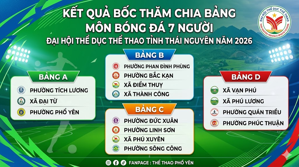 Kết quả ngày thi đấu thứ nhất Đại hội Thể dục Thể thao tỉnh Thái Nguyên năm 2026