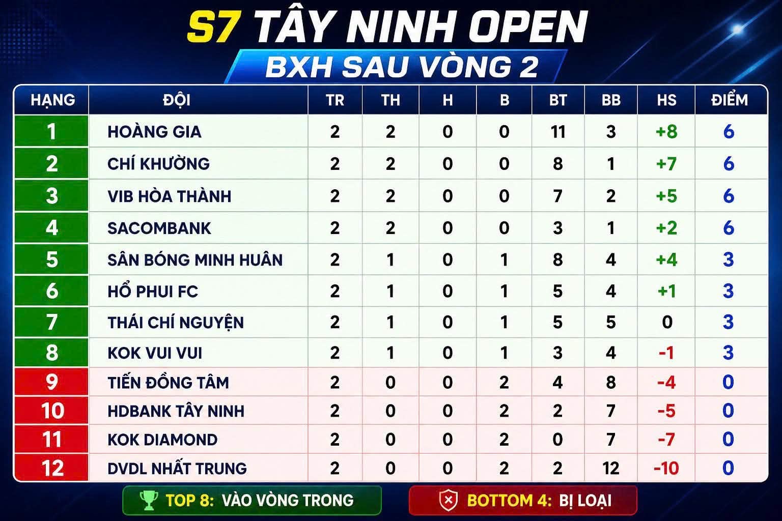 Khai mạc giải bóng đá sân 7 người Tây Ninh mở rộng 2026
