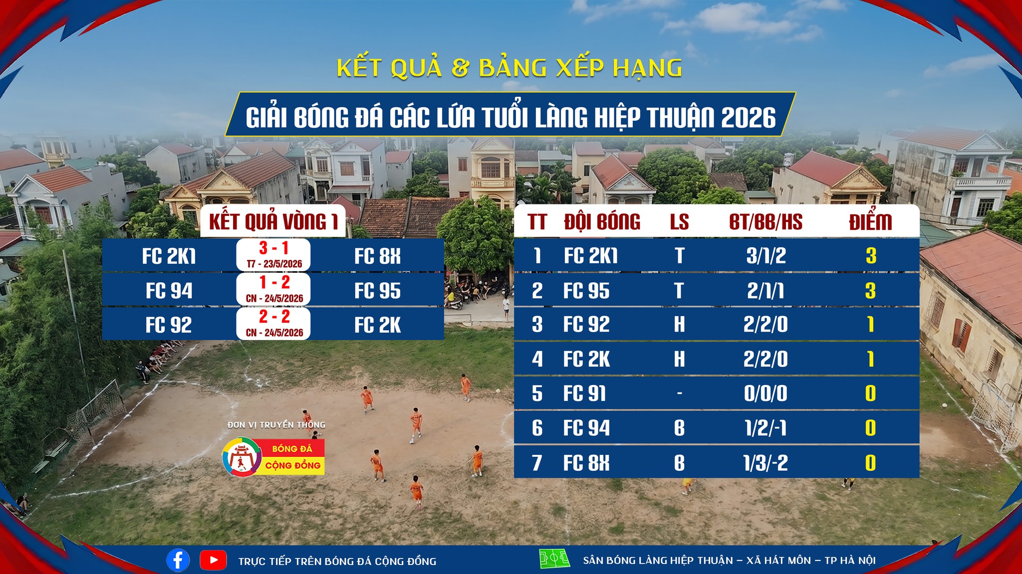 Vòng 1 rực lửa giải bóng đá các lứa tuổi làng Hiệp Thuận 2026