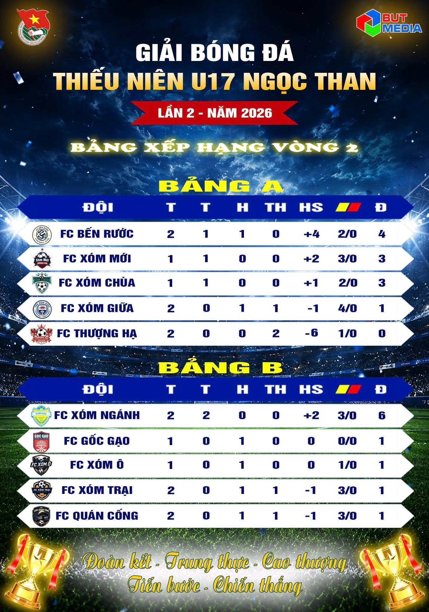 BXH vòng 2 giải bóng đá thiếu niên U17 Ngọc Than lần 2
