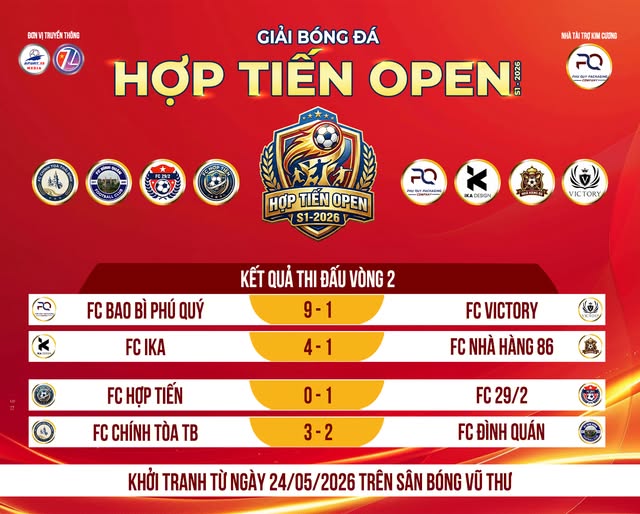 Kết quả và BXH vòng 2 giải bóng đá Hợp Tiến Open S1-2026
