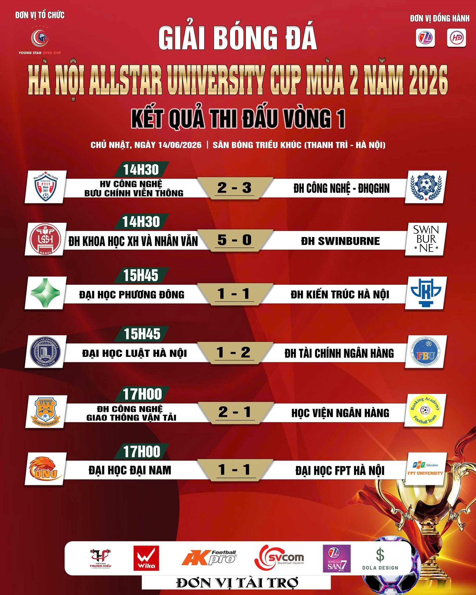 Kịch tính vòng khai mạc giải bóng đá Hà Nội Allstar University mùa 2