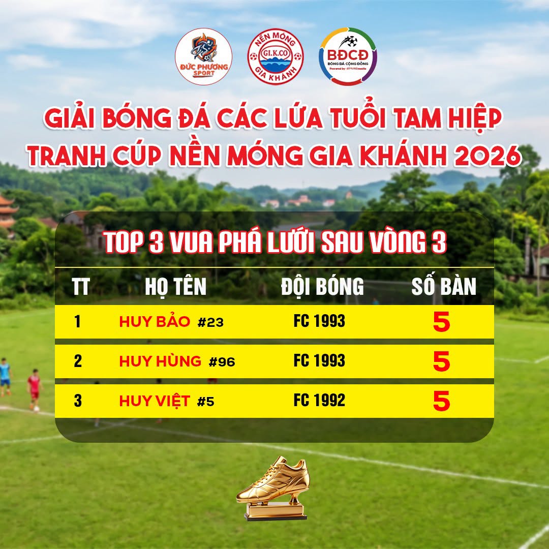 Lộ diện 8 anh hào vào tứ kết Giải bóng đá các lứa tuổi Tam Hiệp 2026