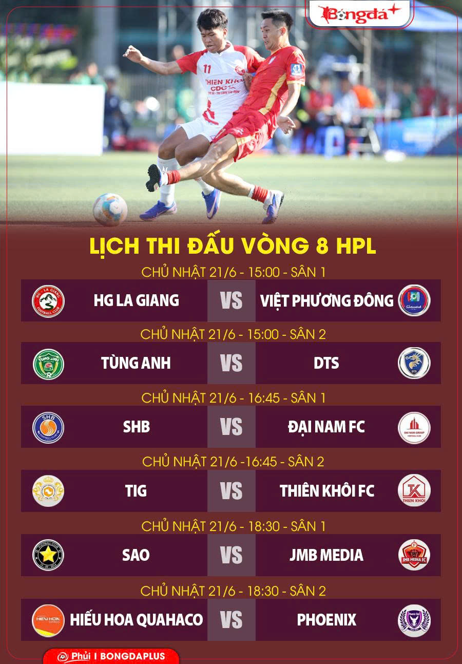 Nhận định vòng 8 HPL: Chiến thắng cho TIG FC hay Thiên Khôi FC?