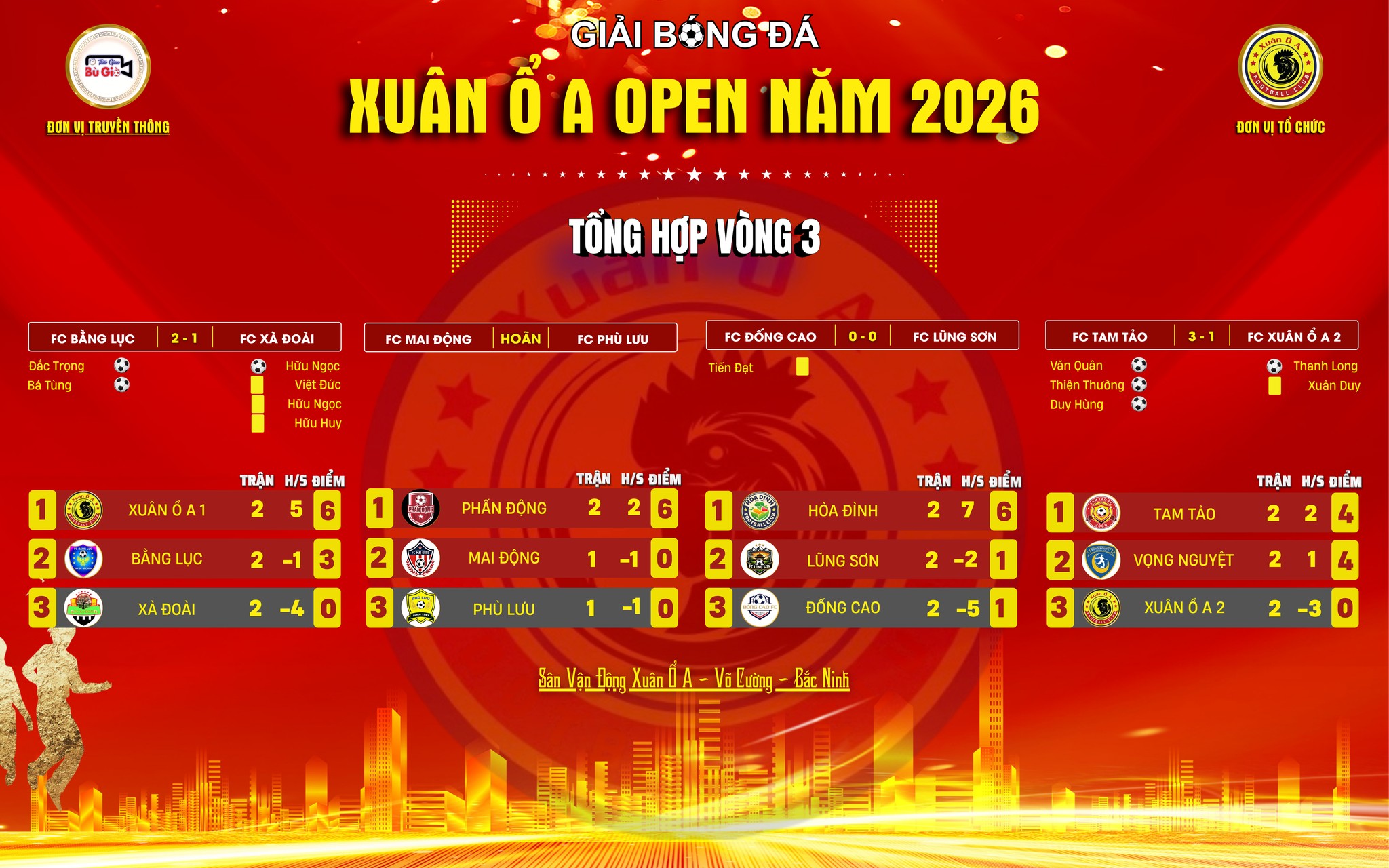 Những cái tên đầu tiên vào tứ kết Xuân Ổ A Open 2026