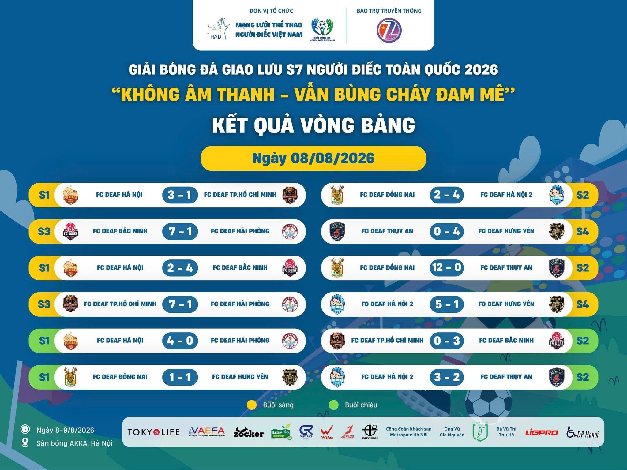 Kết quả vòng bảng  Giải Bóng đá giao lưu S7 Người Điếc toàn quốc 2026