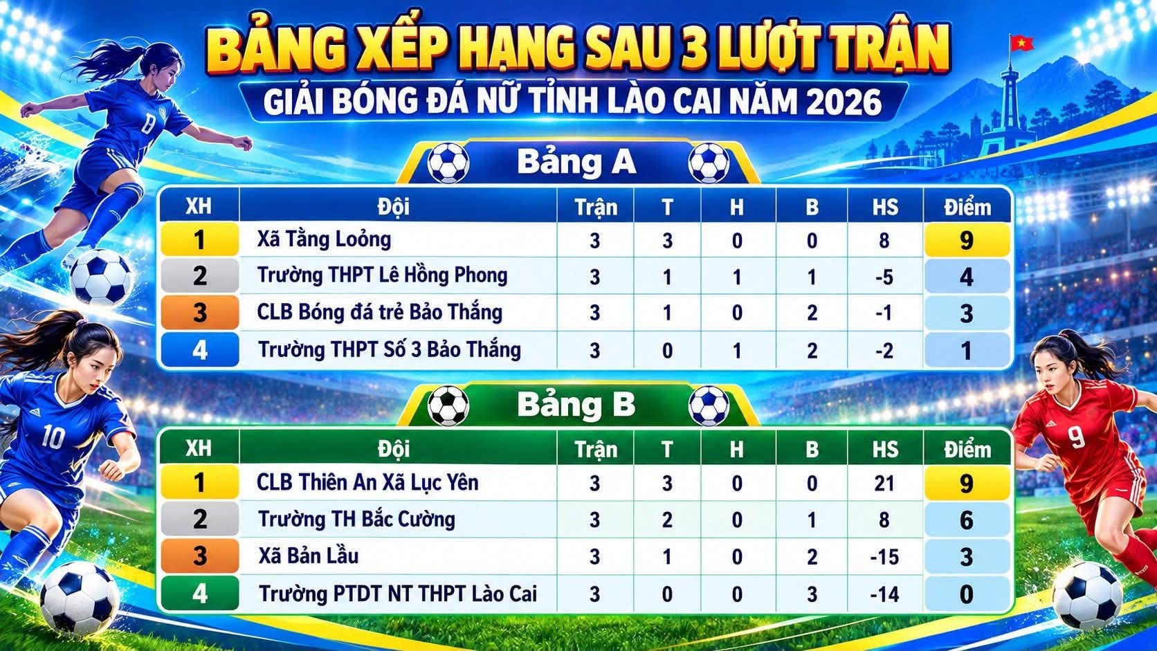 FC Thiên An Lục Yên là ứng viên số 1 giải bóng đá nữ Tỉnh Lào Cai năm 2026